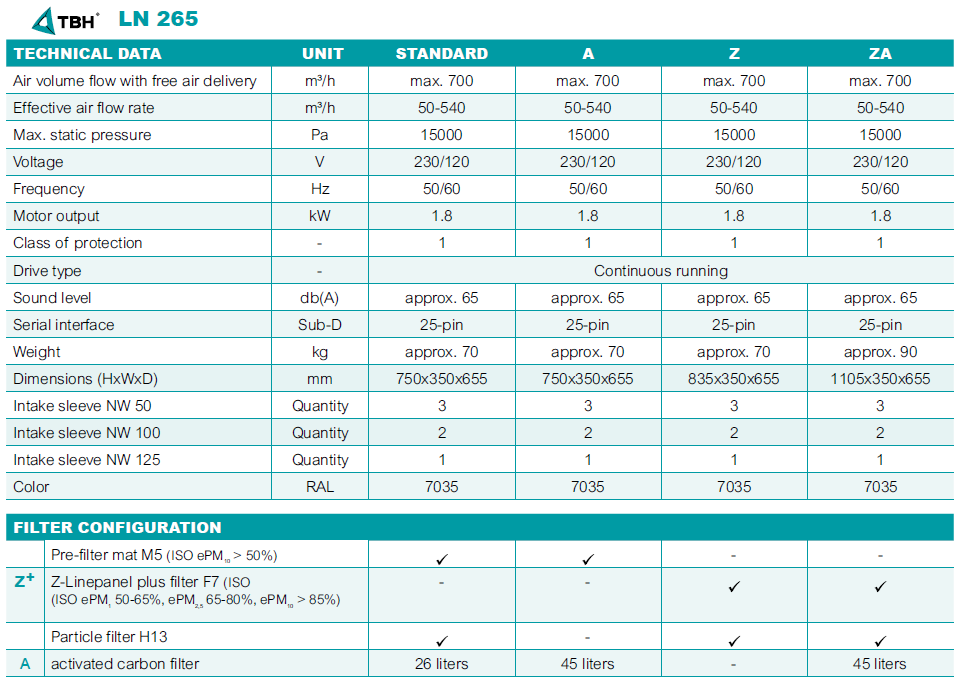 filtrační jednotka TBH LN 265
